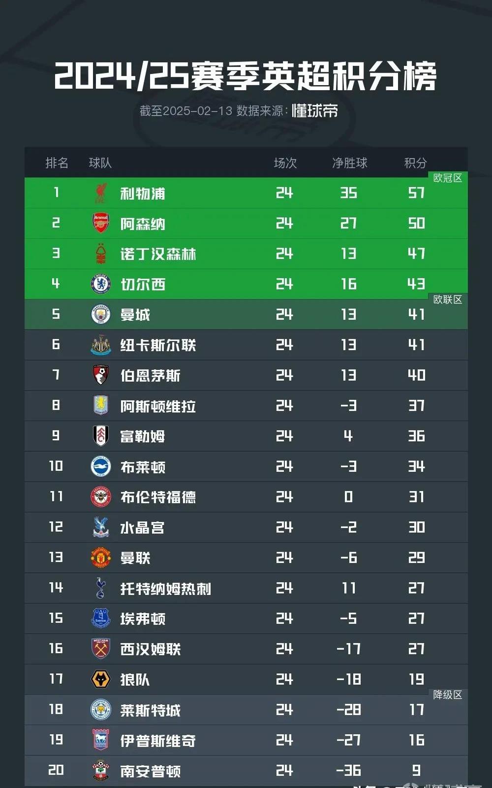 壹号娱乐-转折点利物浦单刀错失，欧篮联窗口期攻防权衡，气氛紧张，高层口径保持一致-壹号娱乐